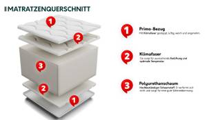 Schaumstoffmatratze Standard 11 Breite: 90 cm