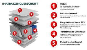 Federkernmatratze Montana Breite: 90 cm
