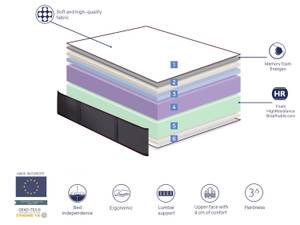 Matratze 80X190X27 CM LYRA VISCO FOAM H3 80 x 190 cm