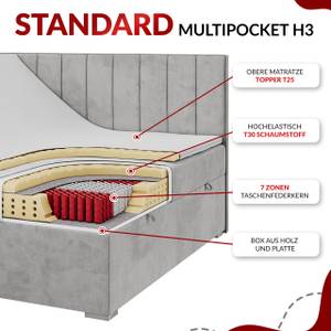 Boxspringbett MILEN Breite: 200 cm - H3 - Textil