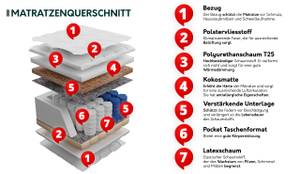 Federkernmatratze Atlanta Breite: 200 cm
