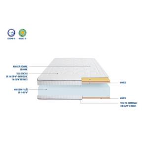 Ensemble Cristal Profondeur : 190 cm