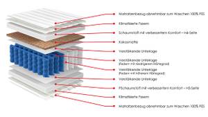 Federkernmatratze Strong Breite: 120 cm