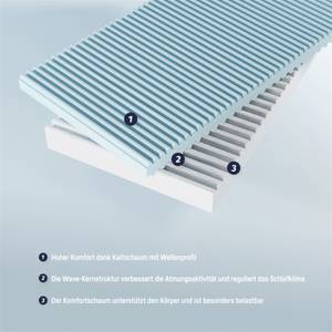 Matelas Wave Largeur : 120 cm