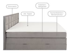 MONTREAL Boxspringbett mit Bettkasten Anthrazit - Breite: 180 cm