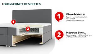 Boxspringbett Simple Cord Altrosa - Breite: 145 cm