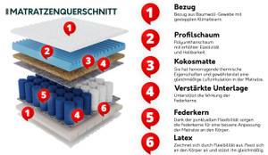 Federkernmatratze Merkury Breite: 160 cm