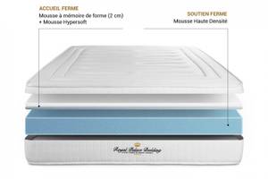 Matelas+sommier 180x200 Largeur : 180 cm