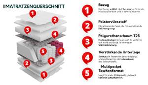 Federkernmatratze Texas Breite: 140 cm