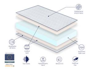 Matratze 120X200X14 CM CONFORT 120 x 200 cm