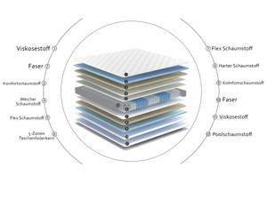 Boxspringbett Craft Breite: 160 cm