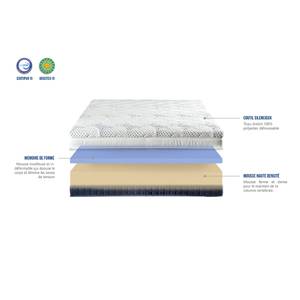 Matelas Castellane Profondeur : 200 cm