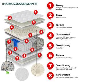 Federkernmatratze Memory Line Breite: 200 cm
