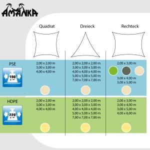 Sonnensegel Mojave 200 x 200 cm