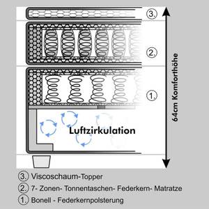 Boxspringbett Mid West inklusive Topper - Strukturstoff - Grau - 160 x 200cm