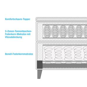 Boxspringbett Nordic Webstoff - 140 x 200cm - H2