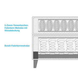 Boxspring Nordic geweven stof - 180 x 200cm - H3 medium