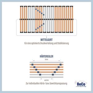 Lattenbodem MEDISTAR NV 90 x 210cm