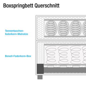 Lit Boxspring Annabel Blanc - 140 x 200cm - Matelas à ressorts bombés ensachés - D2 souple