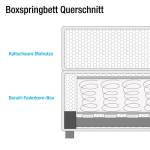 Boxspringbett Annabel Weiß - 140 x 200cm - Kaltschaummatratze - H2