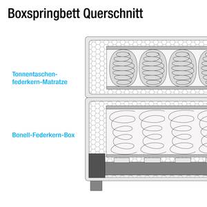 Lit Boxspring Annabel Blanc - 100 x 200cm - Matelas à ressorts bombés ensachés - D3 medium