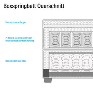 Lit boxspring Kinx Tissu - Tissu KINX : Gris - 200 x 220cm - D2 souple - 130 cm