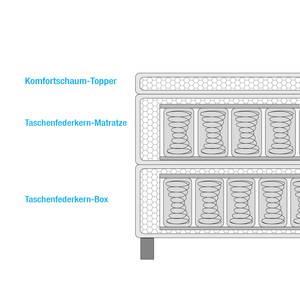 Boxspringbett Kinowo motorisch verstellbar - Webstoff - Schwarz - 180 x 200cm