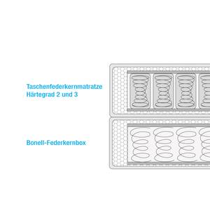 Boxspring METEOR kunstleer - wit - Tweepersoonsmatras H2/H3