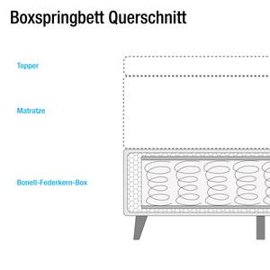 SmoodSpring Bed II geweven stof/massief eikenhout - Lichtgrijs - 160 x 200cm