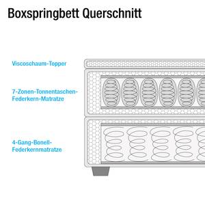 Boxspringbett Belesar (inkl. Topper) Webstoff - Lavagrau