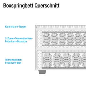 Boxspringbett Neiras Lavagrau - 180 x 200cm - Kaltschaumtopper