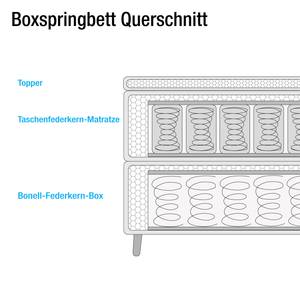 Boxspringbett Klink Webstoff - Anthrazit - 180 x 200cm