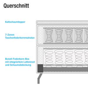 Lit boxspring Dogali Velours - Bleu foncé - 140 x 200cm