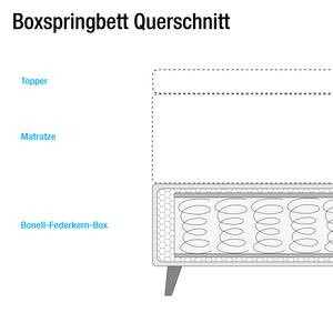 SmoodSpring Bett I Webstoff / Eiche massiv - Dunkelblau - 180 x 200cm