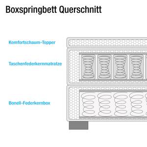 Boxspring Willard structuurstof - Beige - 180 x 200cm