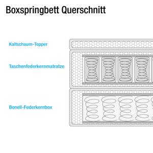 Boxspring Bronson structuurstof - Grijs - 140 x 200cm