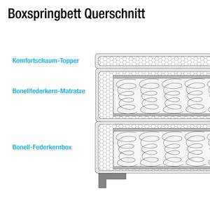 Boxspringbett Allegany Microfaser - Braun - 160 x 200cm