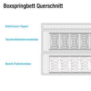 Boxspringbett Bronson Strukturstoff - Grau - 160 x 200cm