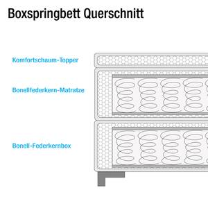 Lit boxspring Allegany Microfibre - Marron - 140 x 200cm