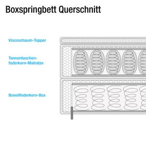 Boxspringbett Carolina Schwarz - Textil - 190 x 132 x 226 cm