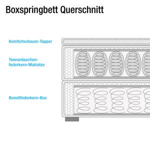 Boxspringbett Avenel Webstoff - Grau