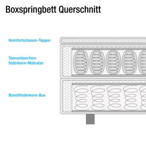 Boxspring Tibery geweven stof - Zwart/antraciet