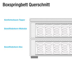Boxspringbett Marangaroo Webstoff - Silber - 140 x 200cm