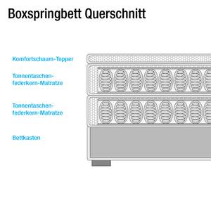 Boxspringbett Newborough Webstoff - Hellgrau / Dunkelgrau