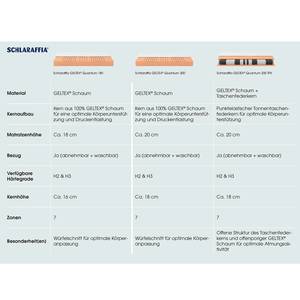 Matelas en gel Geltex Quantum 180 140 x 200cm - D2 souple