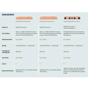 Matratze Geltex Quantum 200 KS 140 x 200cm - H3