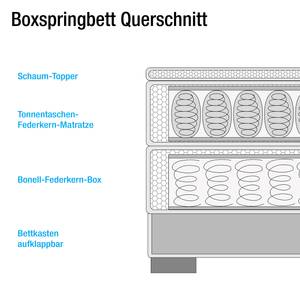 Boxspringbett Malvinas Grau - 120 x 200cm