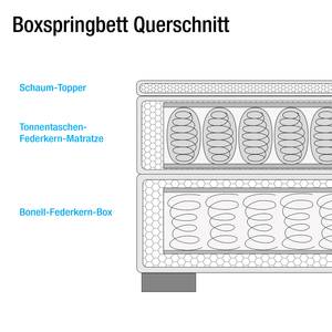 Boxspring Malvinas Antiek groen - 180 x 200cm