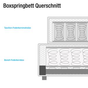 Boxspringbett Crush Webstoff - Anthrazit - 180 x 200cm - Doppelmatratze H2/H3