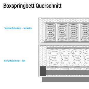 Boxspringbett Levana Webstoff - Eiche - Dunkelgrau - 160 x 200cm - Doppelmatratze H2/H3